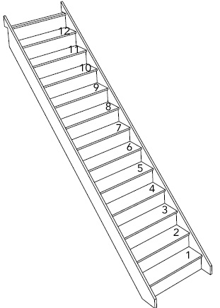 Michelangelo markt Geslagen vrachtwagen Trapconfigurator, bereken de prijs voor het bekleden van uw trap!